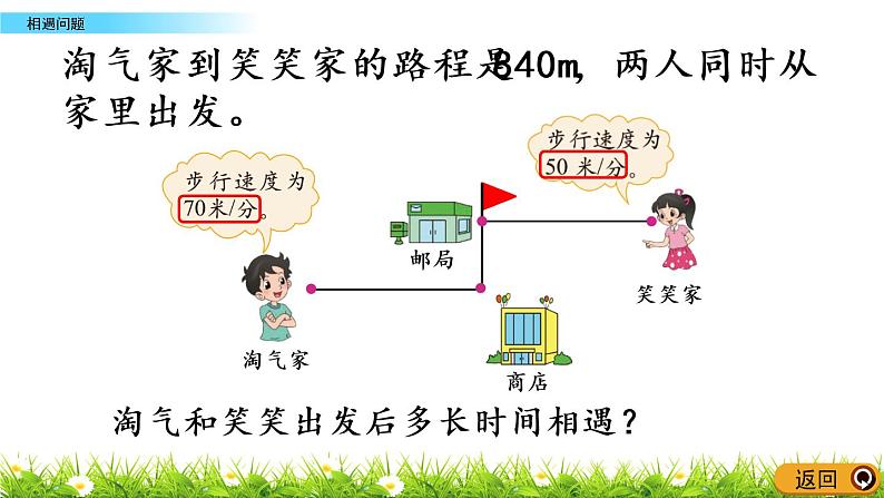 7.2《相遇问题》PPT课件 北师大版数学五下04