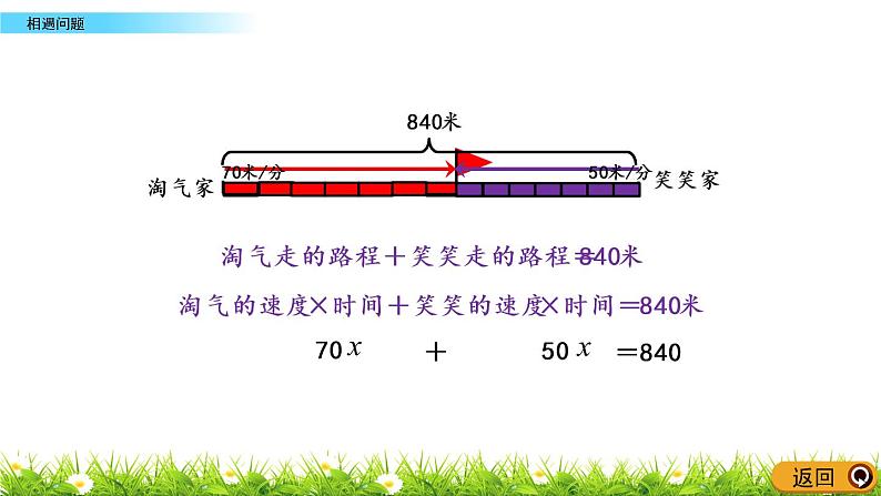 7.2《相遇问题》PPT课件 北师大版数学五下06