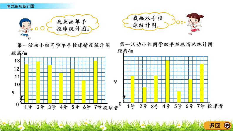 8.1《复式条形统计图》PPT课件 北师大版数学五下05