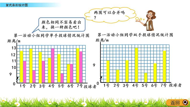 8.1《复式条形统计图》PPT课件 北师大版数学五下06