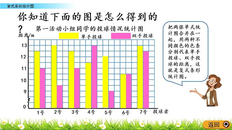 8.1《复式条形统计图》PPT课件 北师大版数学五下07