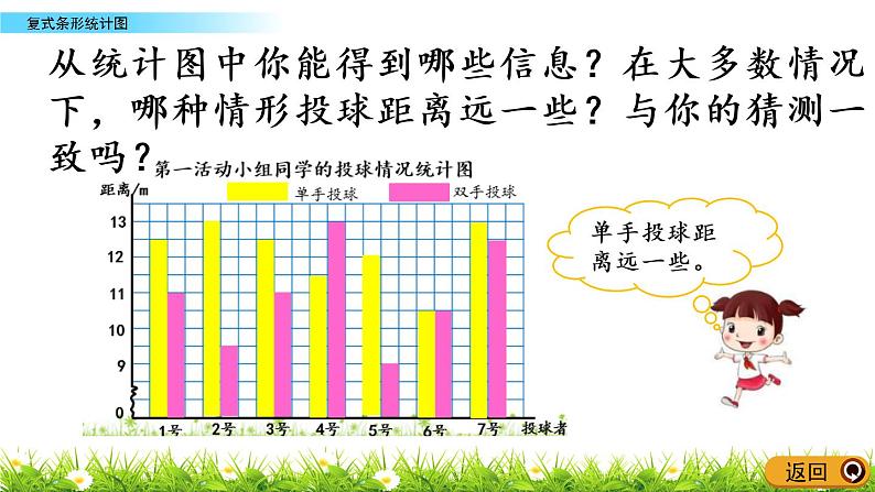 8.1《复式条形统计图》PPT课件 北师大版数学五下08