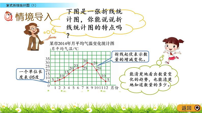 8.2《复式折线统计图（1）》PPT课件 北师大版数学五下02