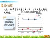 8.2《复式折线统计图（1）》PPT课件 北师大版数学五下