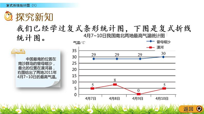 8.2《复式折线统计图（1）》PPT课件 北师大版数学五下03