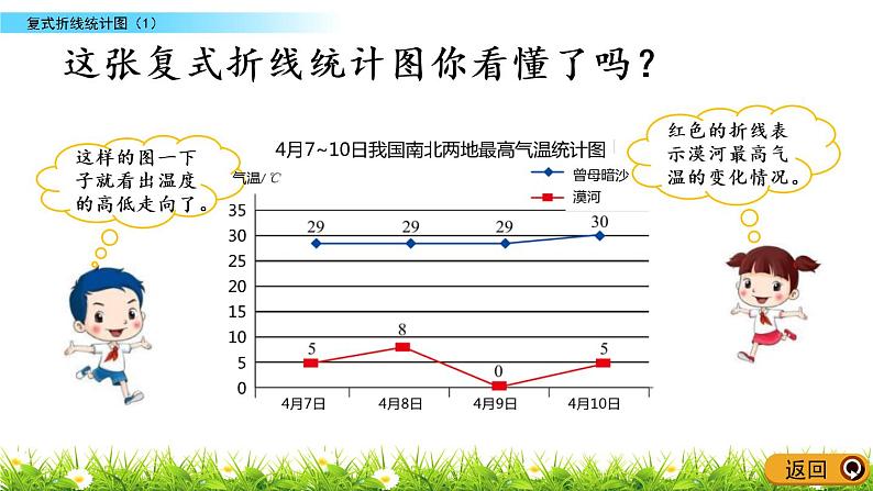 8.2《复式折线统计图（1）》PPT课件 北师大版数学五下04