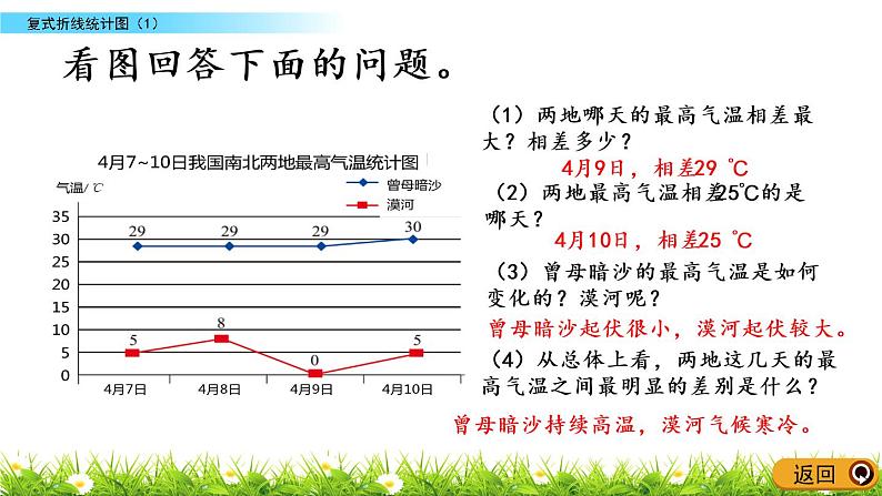 8.2《复式折线统计图（1）》PPT课件 北师大版数学五下05