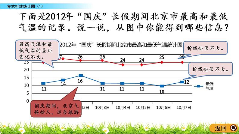 8.2《复式折线统计图（1）》PPT课件 北师大版数学五下06