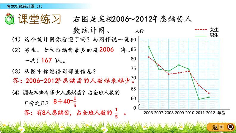 8.2《复式折线统计图（1）》PPT课件 北师大版数学五下07