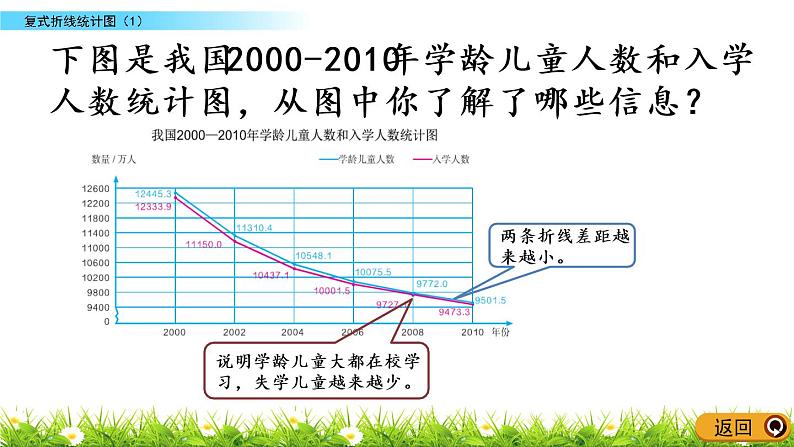 8.2《复式折线统计图（1）》PPT课件 北师大版数学五下08