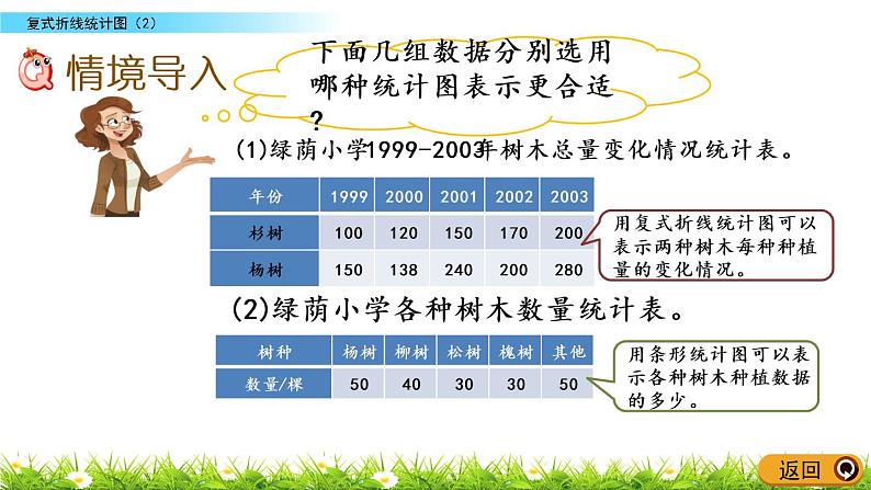 8.3《复式折线统计图（2）》PPT课件 北师大版数学五下02