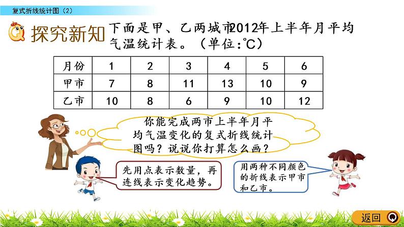 8.3《复式折线统计图（2）》PPT课件 北师大版数学五下03