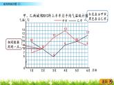 8.3《复式折线统计图（2）》PPT课件 北师大版数学五下