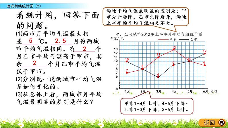 8.3《复式折线统计图（2）》PPT课件 北师大版数学五下05