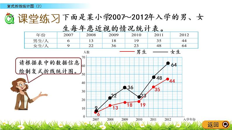 8.3《复式折线统计图（2）》PPT课件 北师大版数学五下06