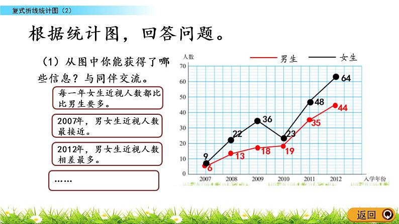 8.3《复式折线统计图（2）》PPT课件 北师大版数学五下07