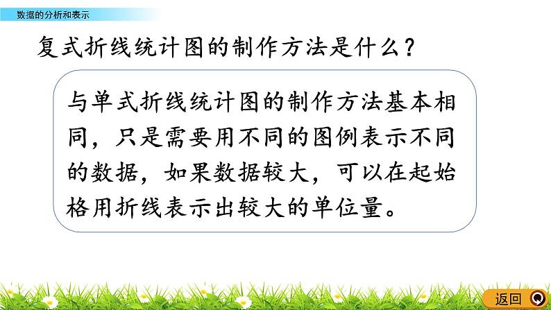 总复习.5《数据的分析和表示》PPT课件 北师大版数学五下07