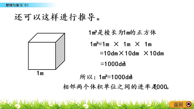 整理与复习.1《整理与复习（1）》PPT课件 北师大版数学五下04