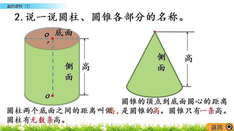 1.2《面的旋转（2）》PPT课件 北师大版 六年级数学下册05