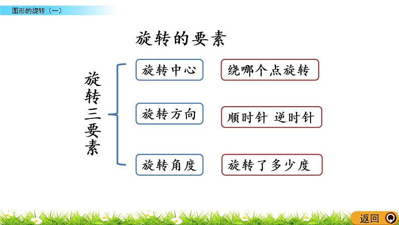 3.1《图形的旋转（一）》PPT课件 北师大版 六年级数学下册05