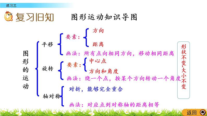 3.5《练习三》PPT课件 北师大版 六年级数学下册02