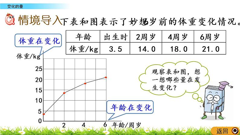 4.1《变化的量》PPT课件 北师大版 六年级数学下册02