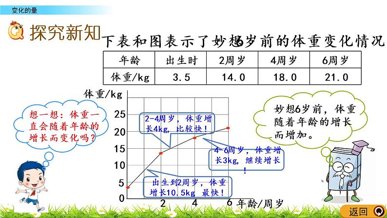 4.1《变化的量》PPT课件 北师大版 六年级数学下册03