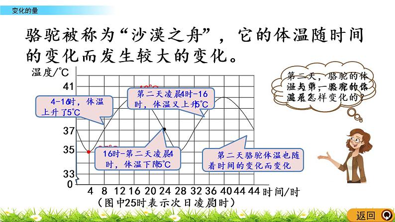 4.1《变化的量》PPT课件 北师大版 六年级数学下册05