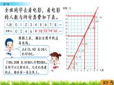 4.4《畫一畫》PPT課件 北師大版 六年級(jí)數(shù)學(xué)下冊(cè)