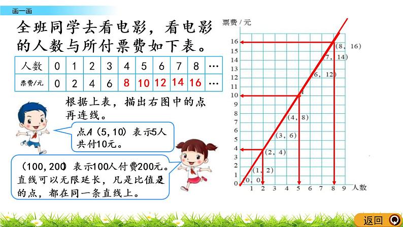 4.4《画一画》PPT课件 北师大版 六年级数学下册04