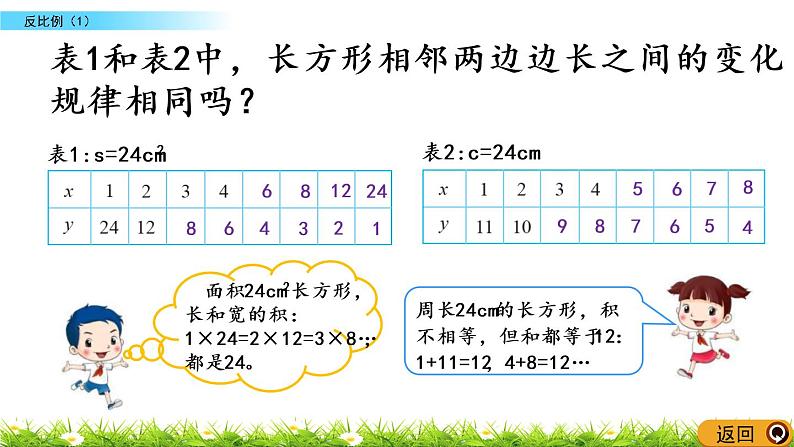 4.5《反比例（1）》PPT课件 北师大版 六年级数学下册03