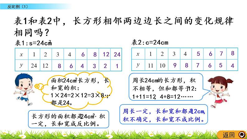 4.5《反比例（1）》PPT课件 北师大版 六年级数学下册05