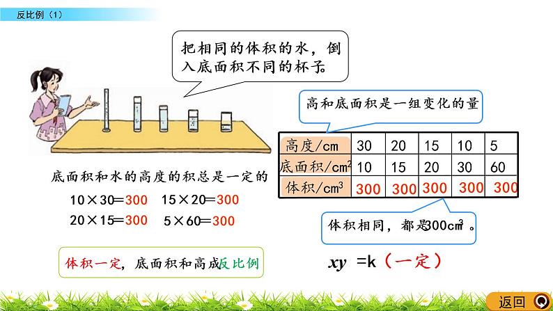 4.5《反比例（1）》PPT课件 北师大版 六年级数学下册06