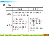4.7《練習四 》PPT課件 北師大版 六年級數學下冊