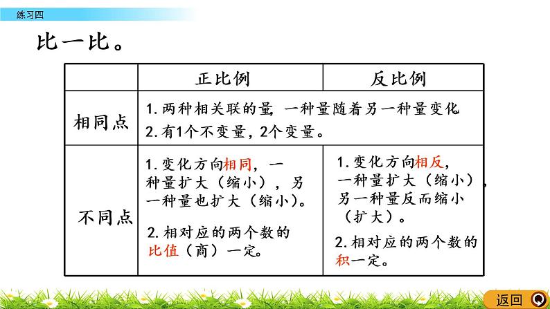 4.7《练习四 》PPT课件 北师大版 六年级数学下册03