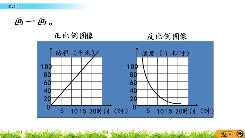 4.7《练习四 》PPT课件 北师大版 六年级数学下册04