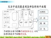 數(shù)學好玩.1《繪制校園平面圖》PPT課件 北師大版 六年級數(shù)學下冊