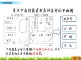 数学好玩.1《绘制校园平面图》PPT课件 北师大版 六年级数学下册