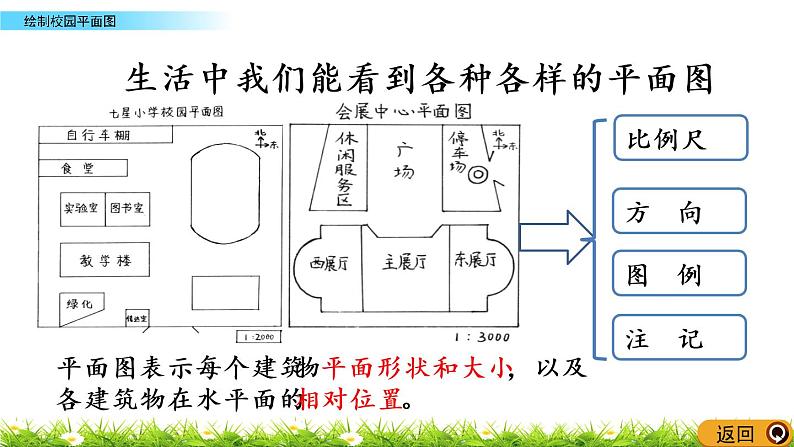 数学好玩.1《绘制校园平面图》PPT课件 北师大版 六年级数学下册05