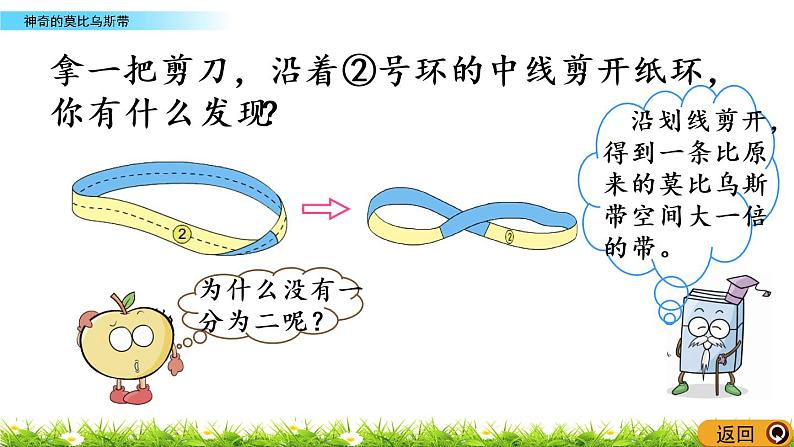 数学好玩.2《神奇的莫比乌斯带》PPT课件 北师大版 六年级数学下册05