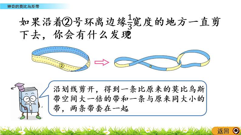 数学好玩.2《神奇的莫比乌斯带》PPT课件 北师大版 六年级数学下册07