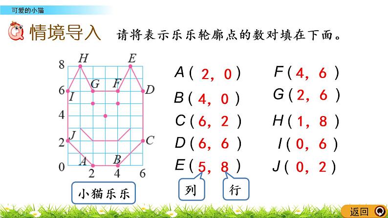 数学好玩.3《可爱的小猫》PPT课件 北师大版 六年级数学下册02