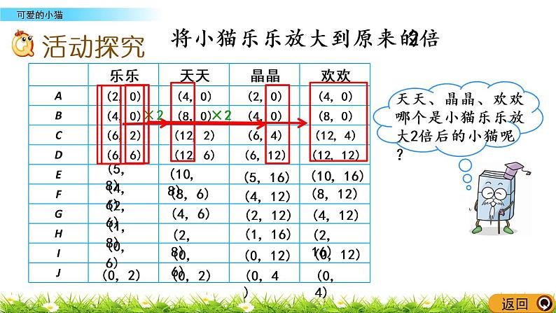 数学好玩.3《可爱的小猫》PPT课件 北师大版 六年级数学下册03