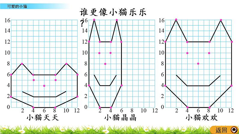 数学好玩.3《可爱的小猫》PPT课件 北师大版 六年级数学下册04