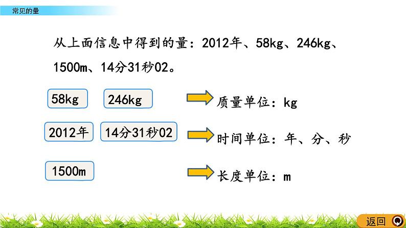 总复习1.1《常见的量》PPT课件 北师大版 六年级数学下册第3页