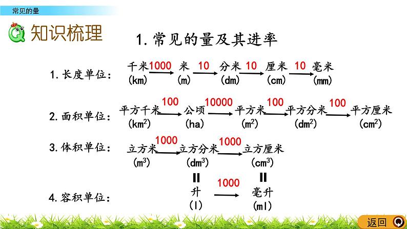 总复习1.1《常见的量》PPT课件 北师大版 六年级数学下册第4页