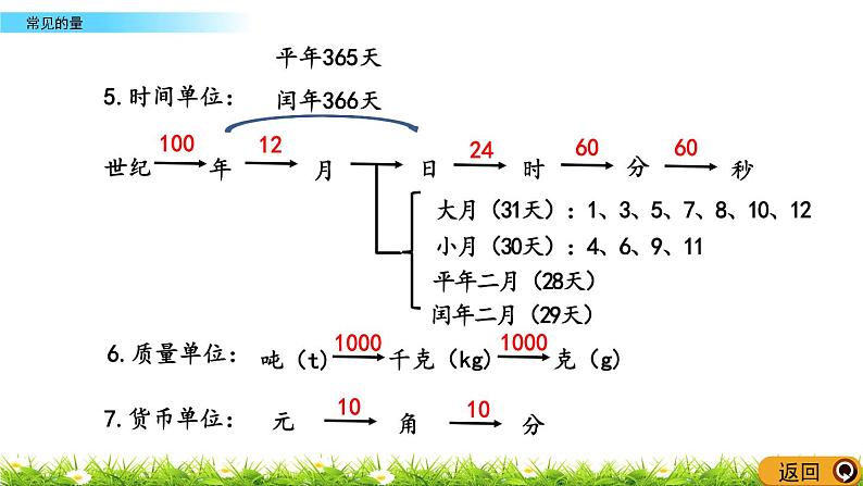 总复习1.1《常见的量》PPT课件 北师大版 六年级数学下册第5页