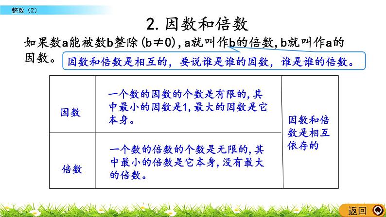 总复习1.3《整数（2）》PPT课件 北师大版 六年级数学下册04