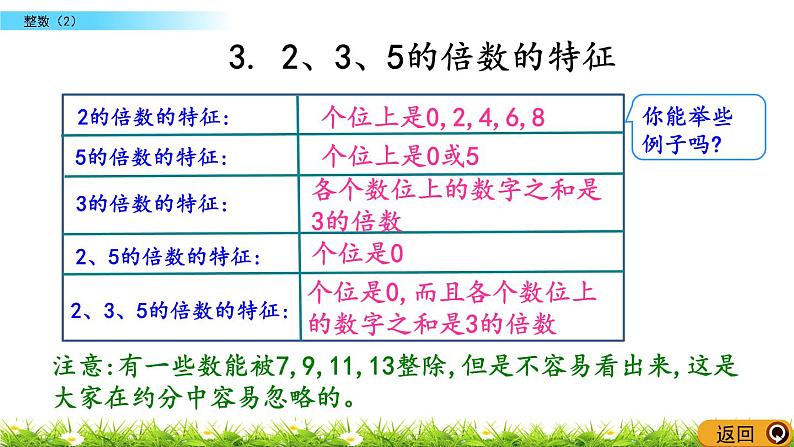 总复习1.3《整数（2）》PPT课件 北师大版 六年级数学下册05