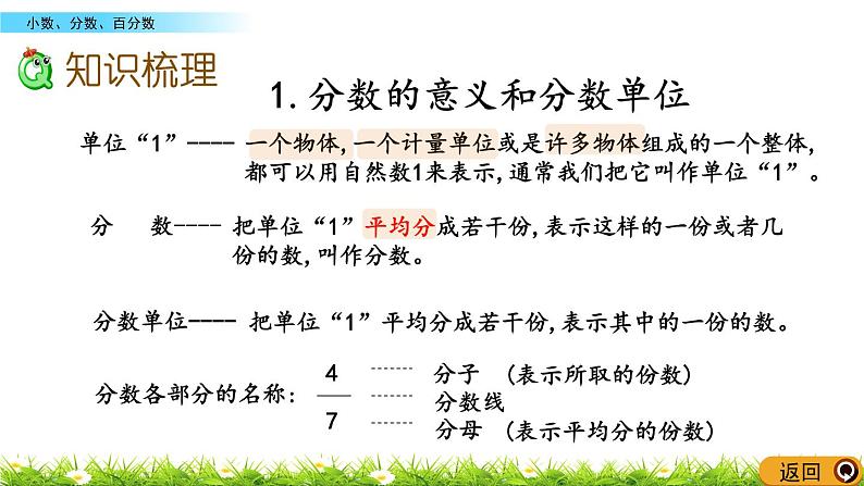 总复习1.4《小数、分数、百分数》PPT课件 北师大版 六年级数学下册03